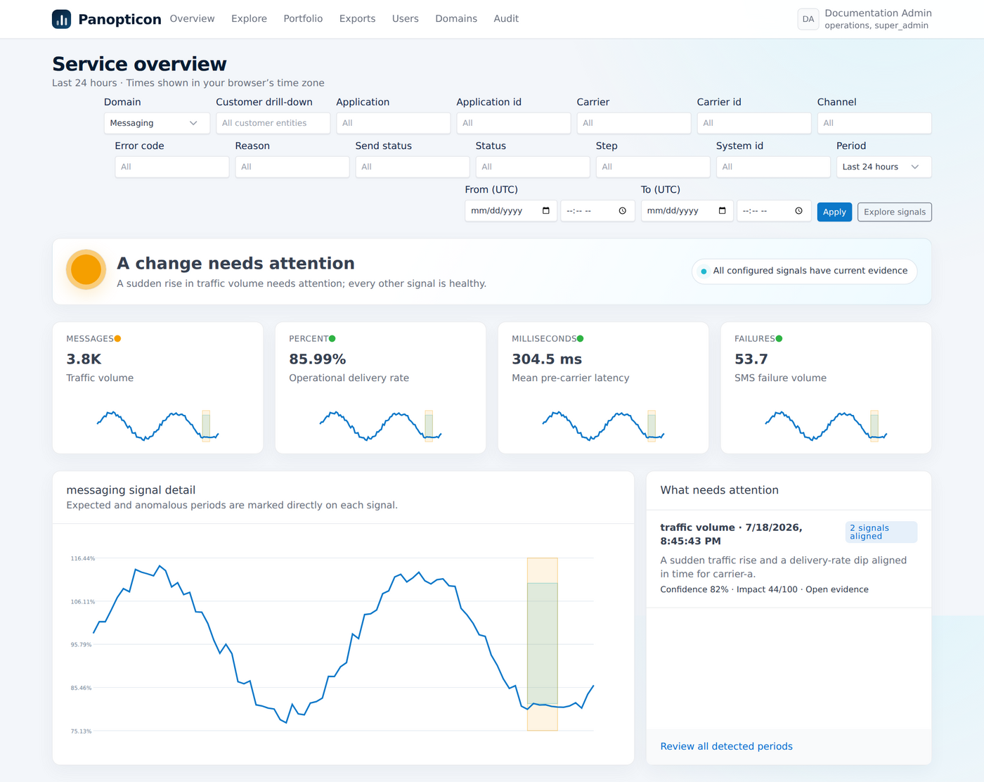 Panopticon service overview dashboard showing health status, filters and a signal chart with an annotated anomaly